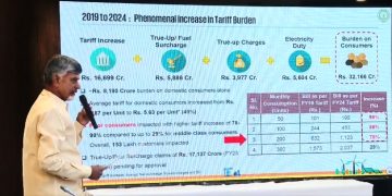 జగన్‌ విద్యుత్‌ బాదుడు రూ.1.29 లక్షల కోట్లు