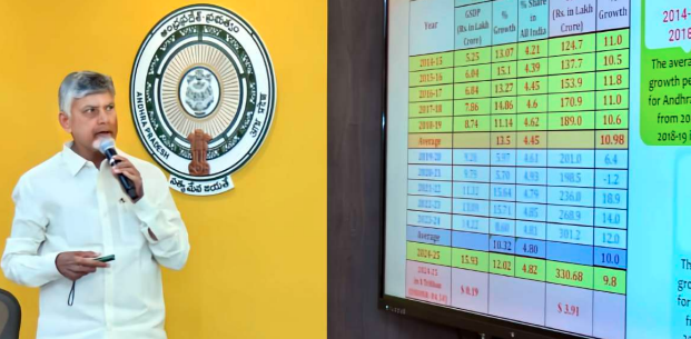 పరుగందుకున్న వృద్ధి!