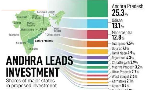 చంద్రబాబు విజన్.. ఏపీ నెంబర్ వన్!