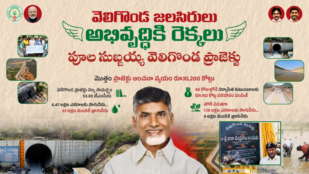 వెలిగొండ ప్రాజెక్ట్ ver2