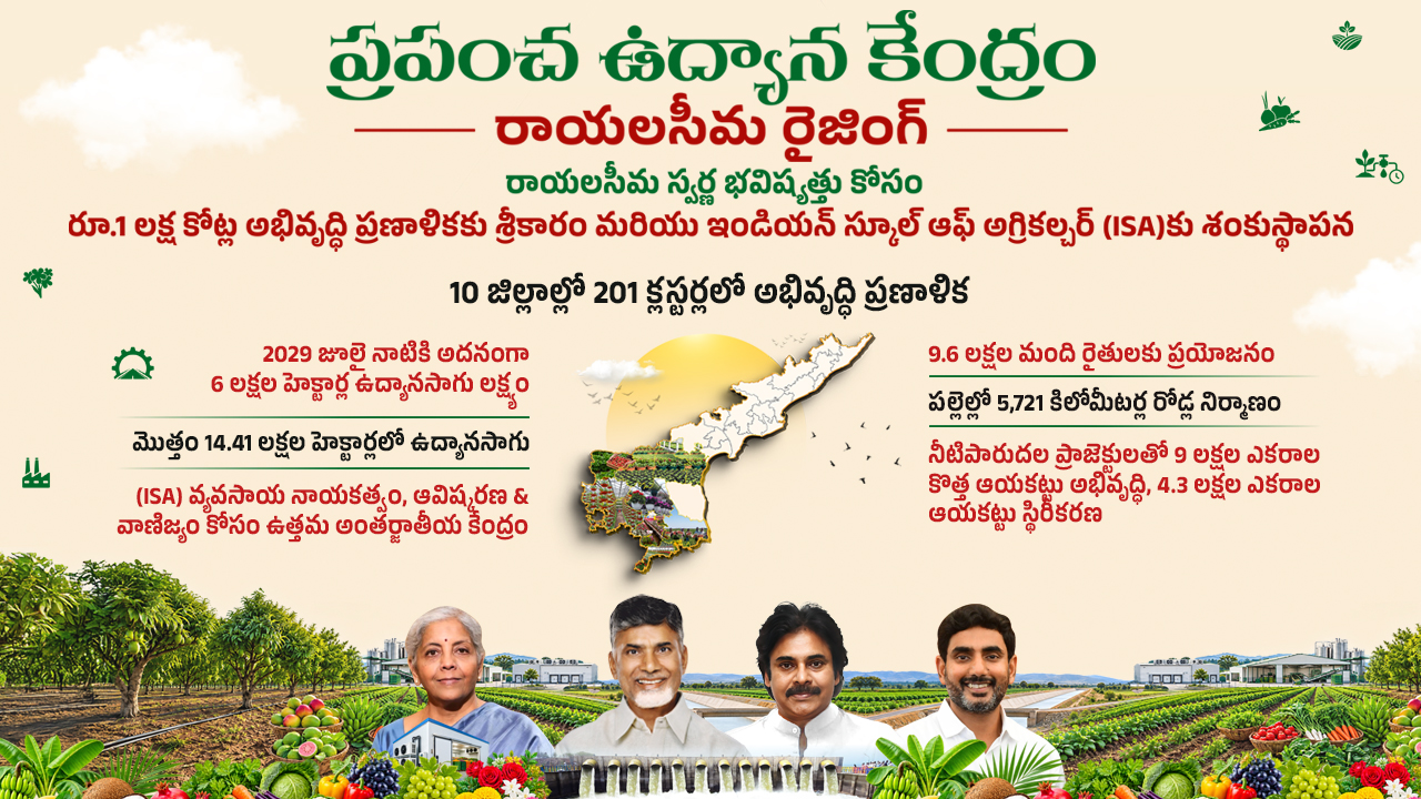 ప్రపంచ ఉద్యాన కేంద్రం రాయలసీమ రైజింగ్